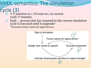 Event driven simulator | PPT