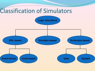 Event driven simulator | PPT