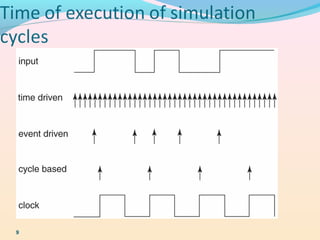 Event driven simulator | PPT
