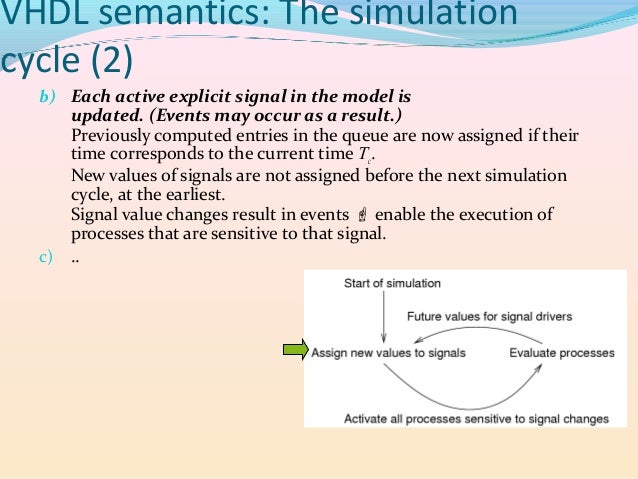essay tests sample discussion spm