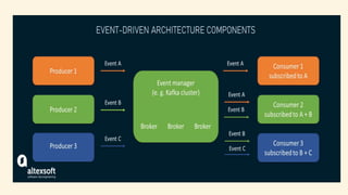 When to use this architecture
•Multiple subsystems must process the same events.
•Real-time processing with minimum time l...