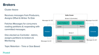 Topic A Partition 0
Topic A Partition 0
Producer Consumer
 