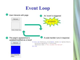 Event driven theory | PPTX | Web Development | Internet