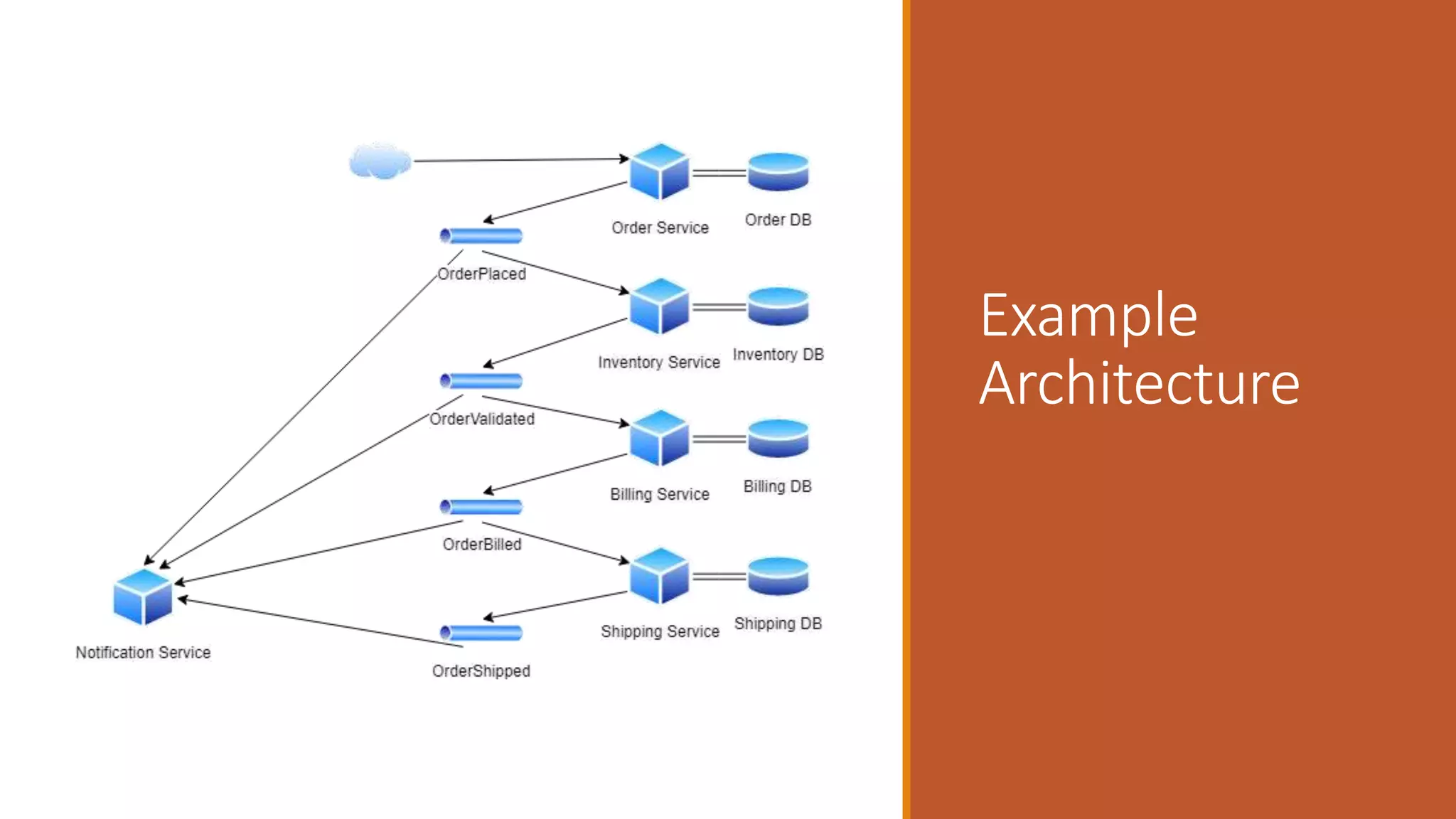 Example Architecture 