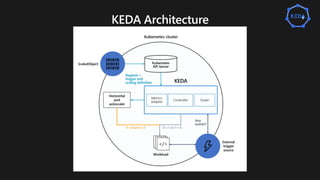 Event driven workloads on Kubernetes with KEDA | PDF