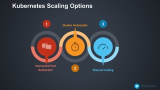 Event driven workloads on Kubernetes with KEDA | PDF