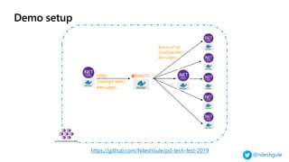 Event driven workloads on Kubernetes with KEDA | PPT