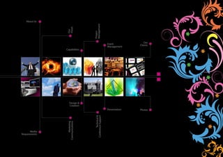 About Us




                                               Management
                              Vision
                              Our




                                               Project
                                                                                        Our
                                                                      Event          Clients
                                                                      Management
                             Capabilities




                                 Design &
                                 Creation
                                                                      Presentation   Photos
                                                        Technical &
                                                Conference Support
                                  Marketing
                              Communications




                     Media
              Requirements




Next   Back
 