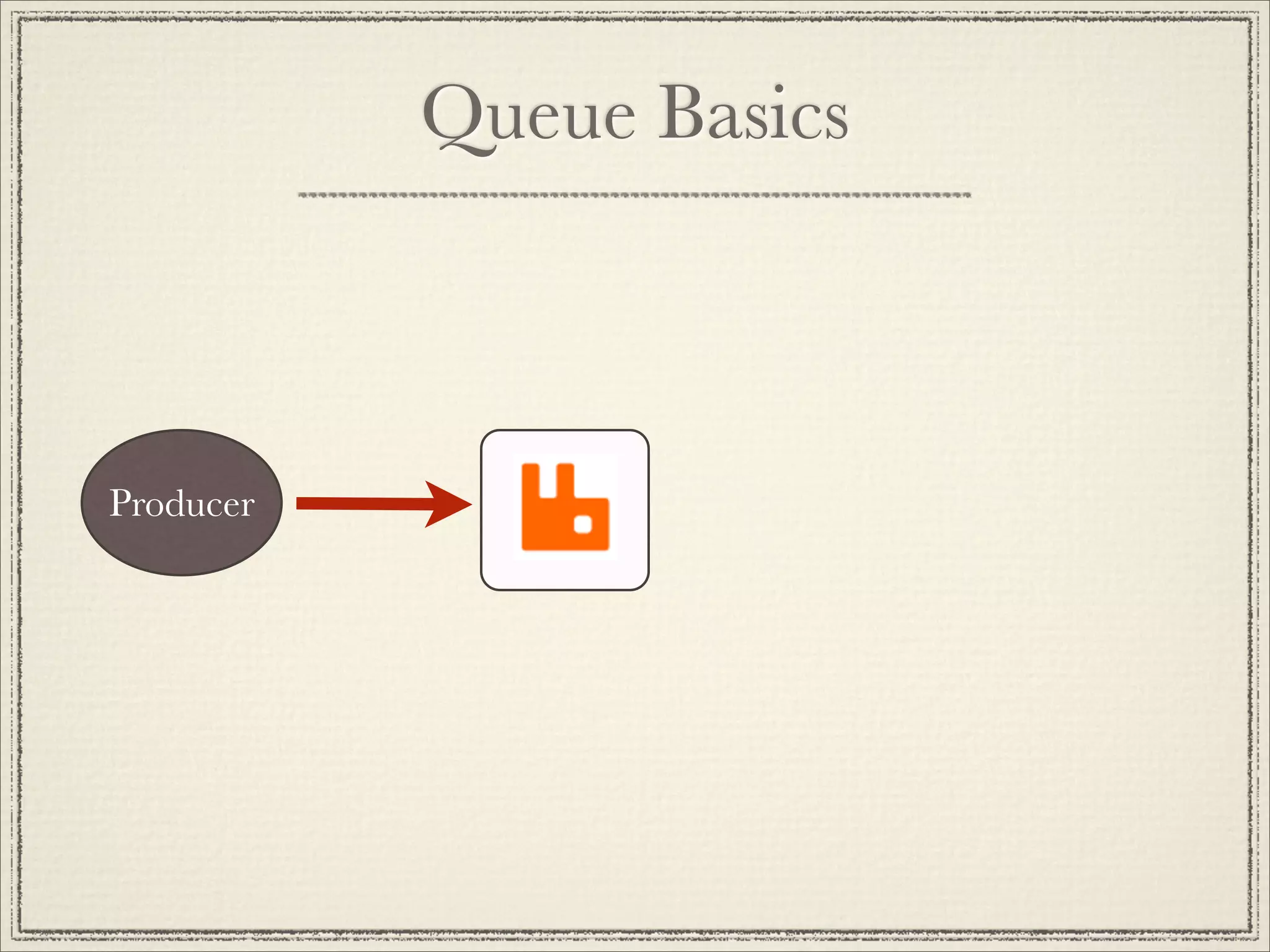 Queue Basics



Producer
 
