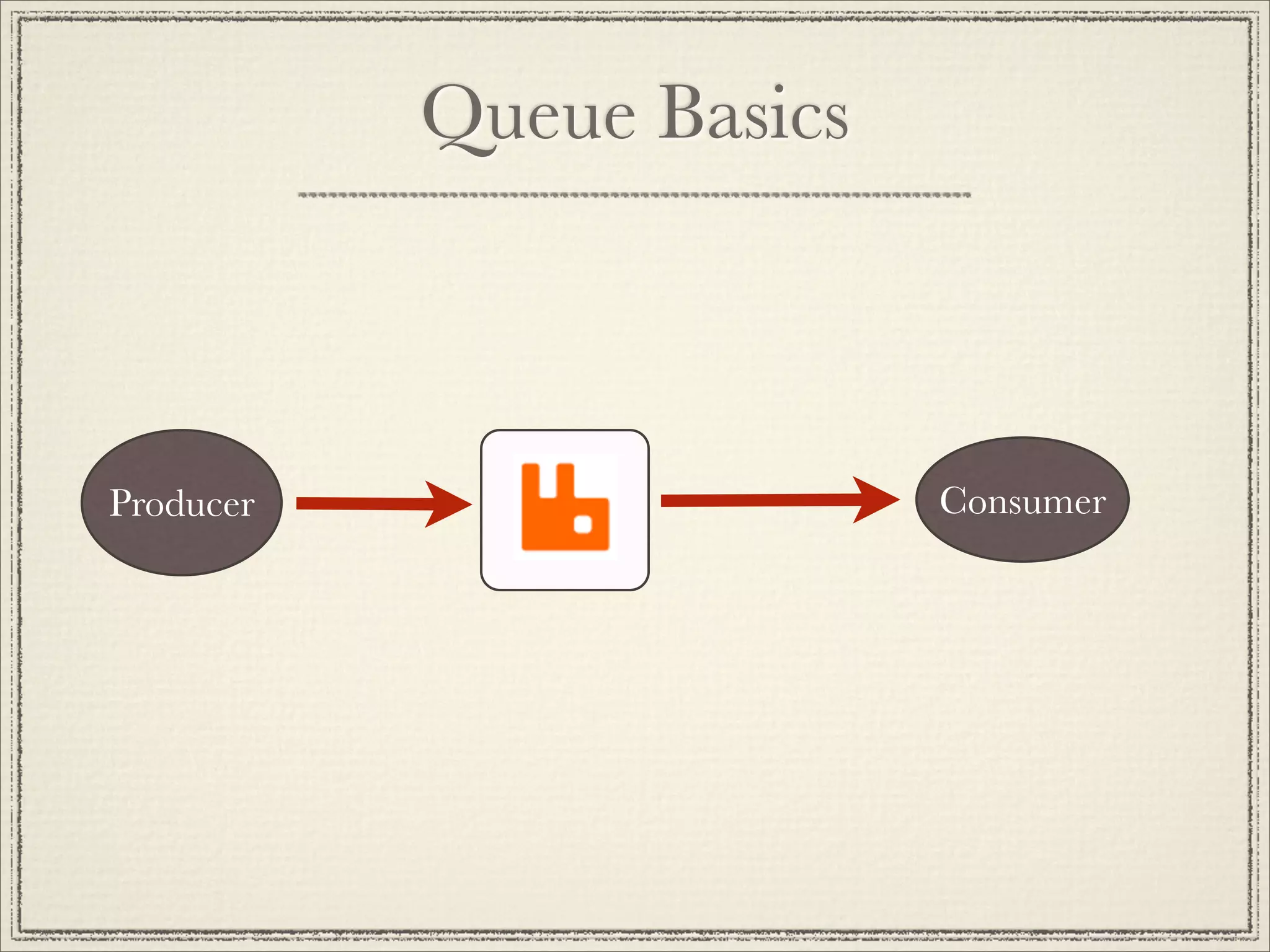 Queue Basics



Producer                  Consumer
 
