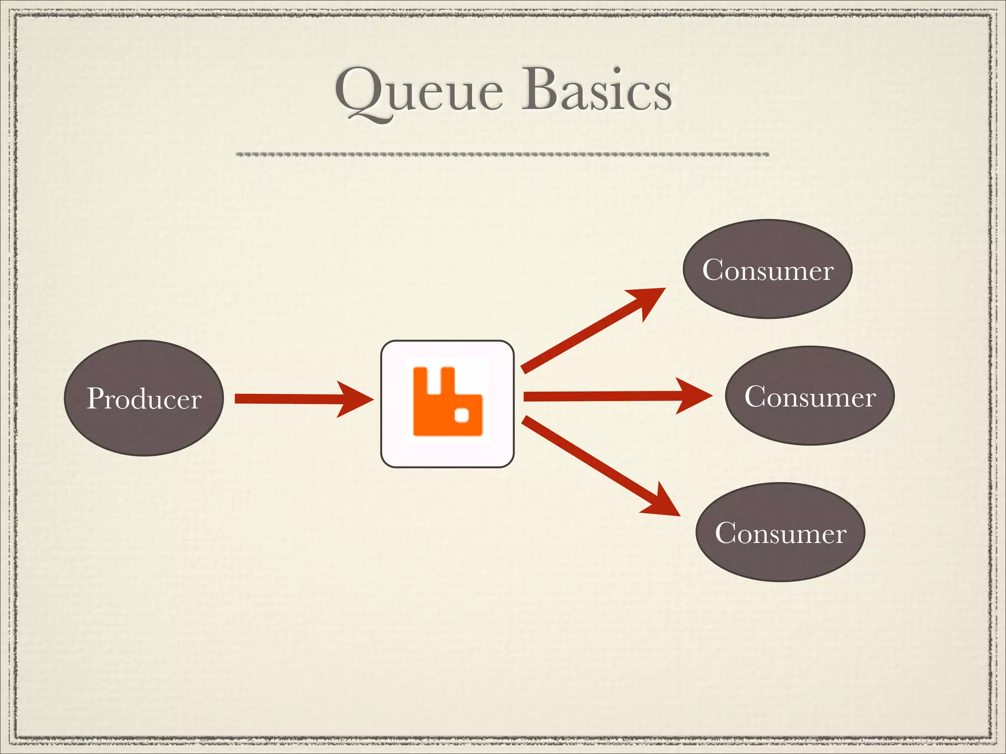 Queue Basics

                          Consumer



Producer                    Consumer



                          Consumer
 