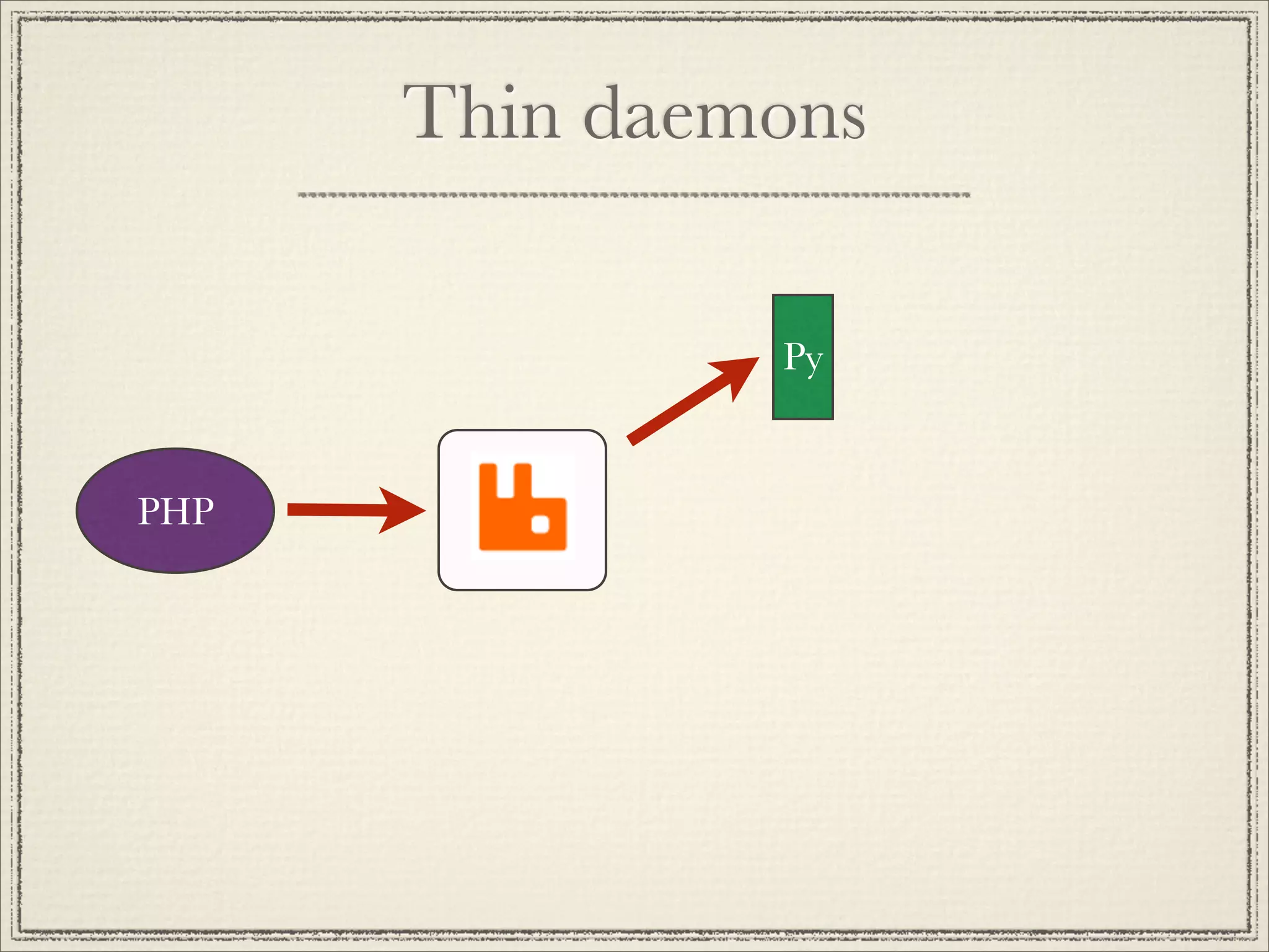 Thin daemons

               Py


PHP
 