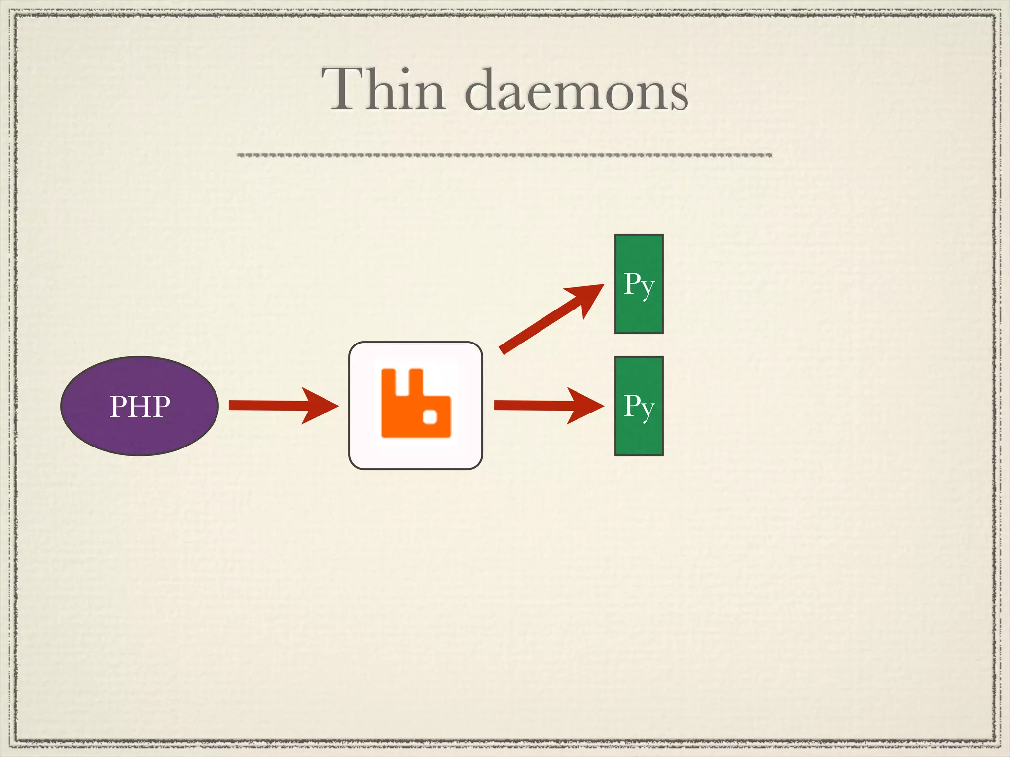 Thin daemons

               Py


PHP            Py
 