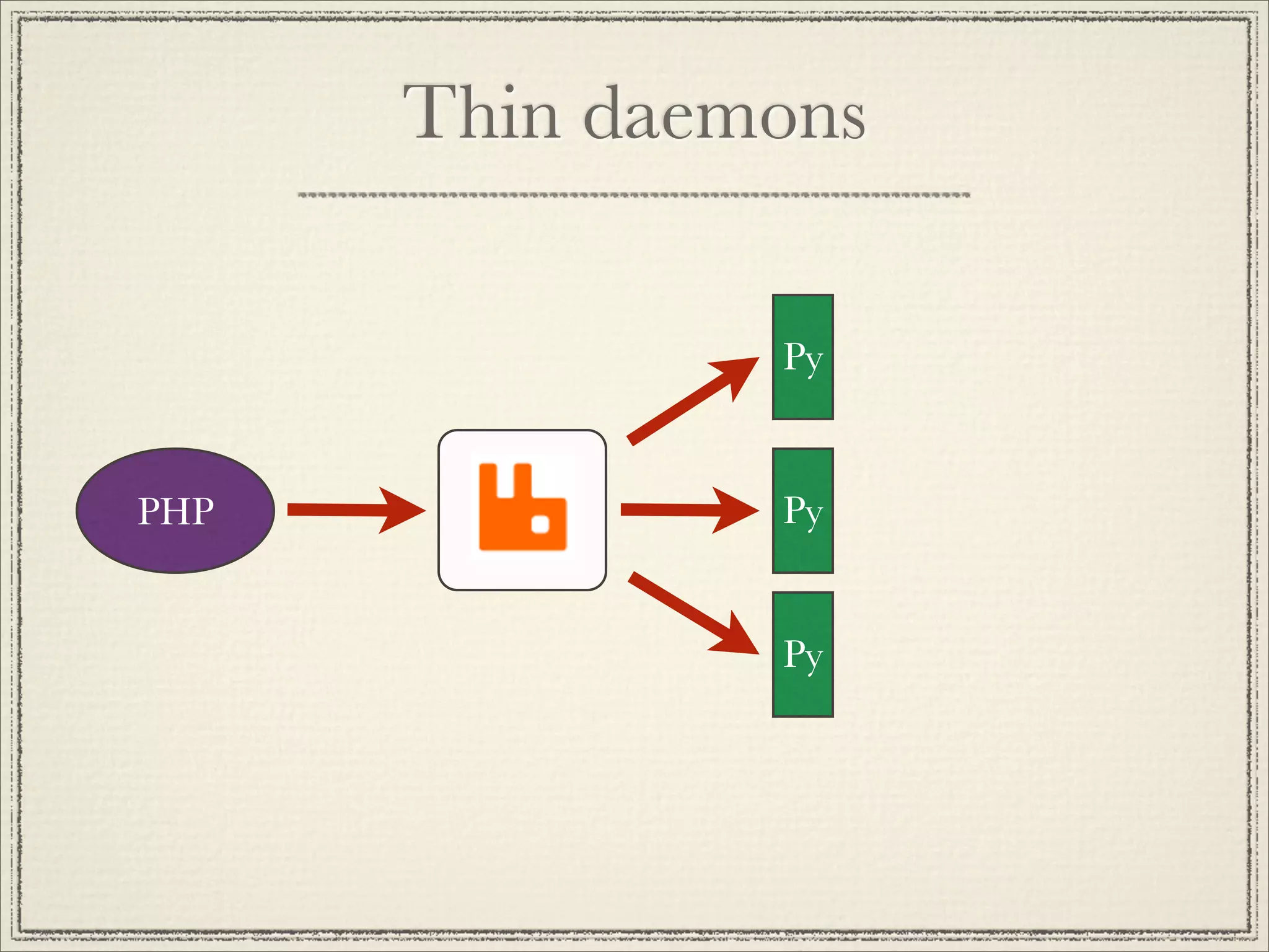 Thin daemons

               Py


PHP            Py


               Py
 