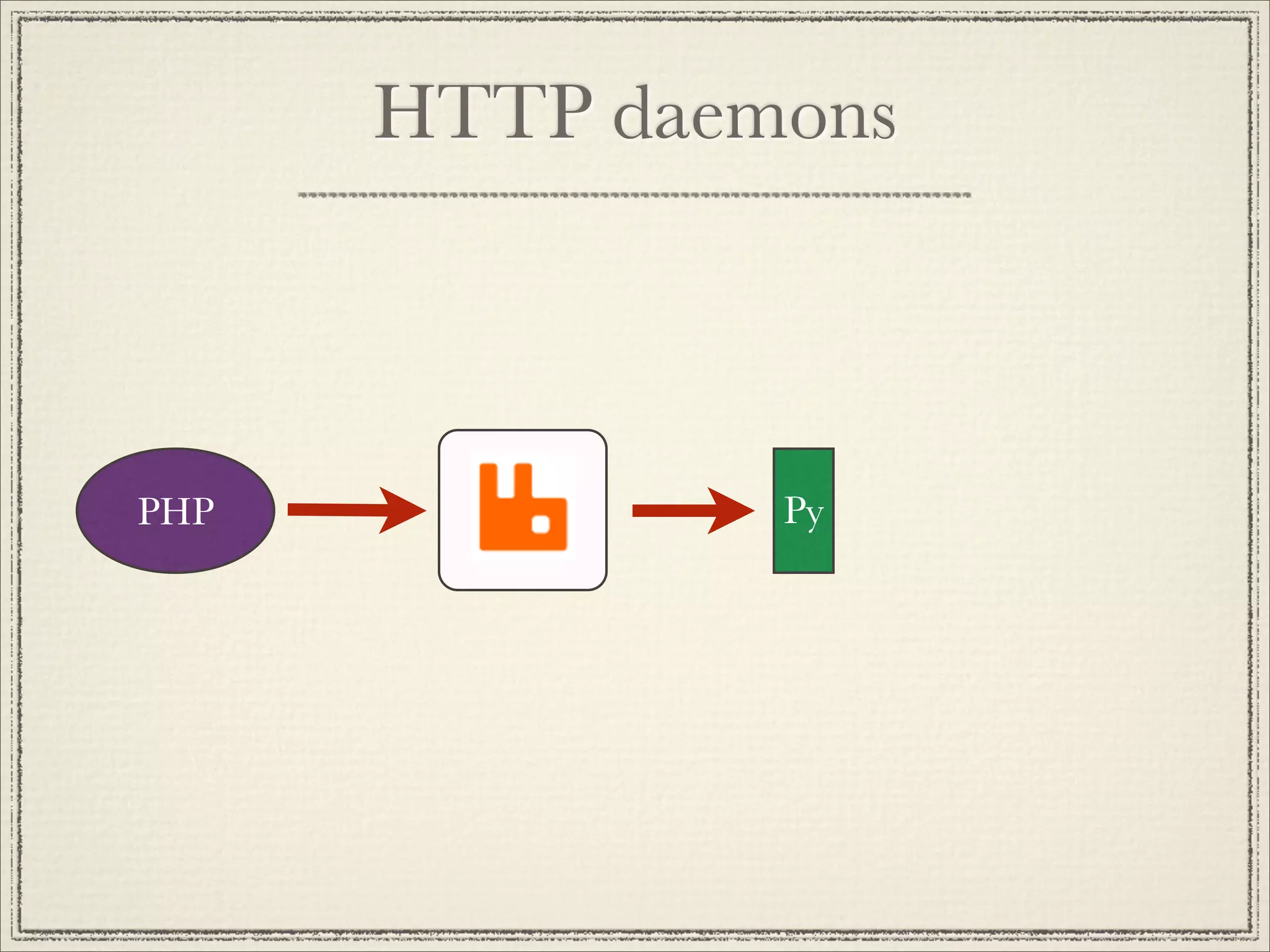 HTTP daemons



PHP            Py
 