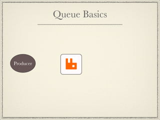 Queue Basics



Producer
 