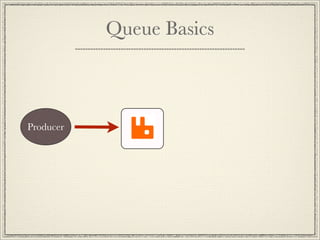 Queue Basics



Producer
 