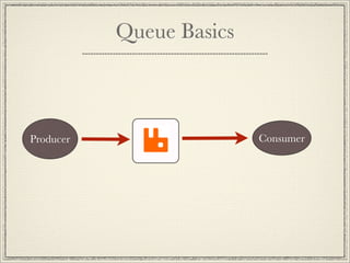 Queue Basics



Producer                  Consumer
 