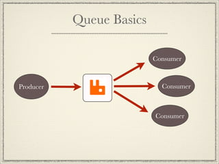 Queue Basics

                          Consumer



Producer                    Consumer



                          Consumer
 