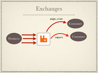 Exchanges
               page_view

                           Consumer



                  import    Consumer
Producer
 