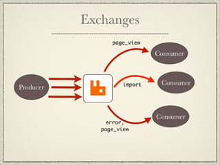 Exchanges
                 page_view

                              Consumer



                     import    Consumer
Producer



                              Consumer
               error,
              page_view
 