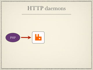 HTTP daemons



PHP
 