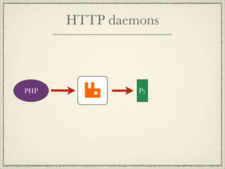 HTTP daemons



PHP            Py
 