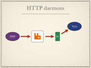 HTTP daemons


                     Web


PHP            Py
 