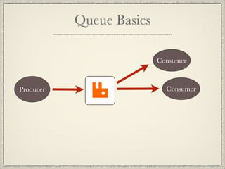 Queue Basics

                          Consumer



Producer                    Consumer
 