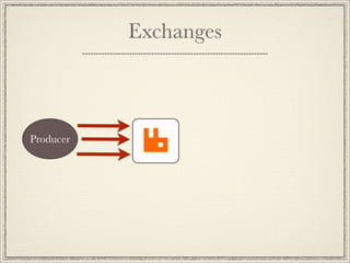 Exchanges



Producer
 
