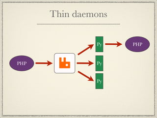 Thin daemons

               Py    PHP


PHP            Py


               Py
 