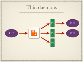 Thin daemons

               Py    PHP


PHP            Py    PHP


               Py
 