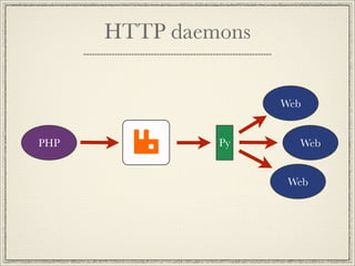 HTTP daemons


                     Web


PHP            Py      Web


                      Web
 