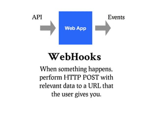 WebHooks
When something happens,
perform HTTP POST with
relevant data to a URL that
     the user gives you.
 