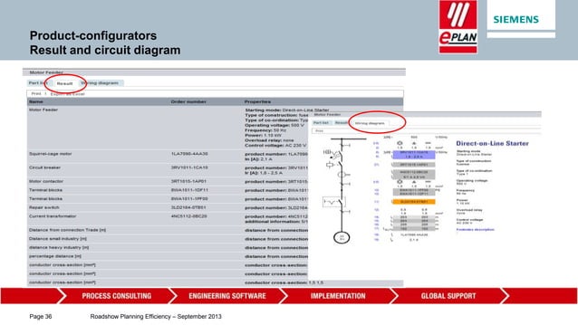 EPLAN - Siemens | PPTX