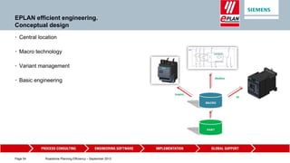 EPLAN - Siemens | PPTX
