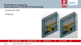 EPLAN - Siemens | PPTX