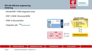 EPLAN - Siemens | PPTX
