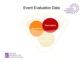 Event Evaluation Data



                Descriptive
    Numerical


            Numerical
               and
            Descriptive
 