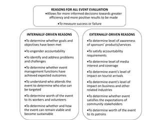 REASONS FOR ALL EVENT EVALUATION
               Allows for more informed decisions towards greater
                efficiency and more positive results to be made
                       To measure success or failure


 INTERNALLY-DRIVEN REASONS                 EXTERNALLY-DRIVEN REASONS
 To determine whether goals and            To determine level of awareness
objectives have been met                  of sponsors’ products/services
 To engender accountability                To satisfy accountability
                                          requirements
 To identify and address problems
and challenges                             To determine level of media
                                          interest and coverage
 To determine whether event
management functions have                  To determine event’s level of
achieved expected outcomes                impact on tourist arrivals
 To understand who attends the             To determine event’s level of
event to determine who else can           impact on business and other
be targeted                               related industries
 To determine worth of the event           To determine whether event
to its workers and volunteers             satisfies the expectations of
                                          community stakeholders
 To determine whether and how
the event can remain viable and            To determine worth of the event
become sustainable                        to its patrons
 