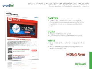 SUCCESS STORY | ACQUISITON VIA SWEEPSTAKES STIMULATION
                  Drive registration for brand with experiential incentives




                 OVERVIEW
                  Reach over 1 million Hispanic consumers in
                   California to drive sweepstakes entry for sports,
                   music and movie events sponsored by State
                   Farm


                 GOALS
                  Register for State Farm quote
                  Convert consumers to STATEFARM insurance


                 RESULTS
                  Over 126k Eventful customers engaged with an
                   offer
                  40% of referrals converted into registration at
                   winwithstatefarm.com




                                                       STATEFARM
 