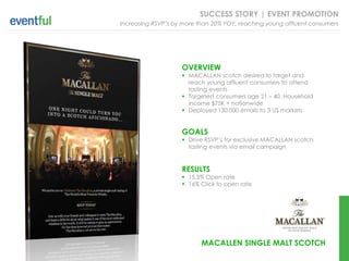 SUCCESS STORY | EVENT PROMOTION
Increasing RSVP’s by more than 20% YOY, reaching young affluent consumers




                    OVERVIEW
                     MACALLAN scotch desired to target and
                      reach young affluent consumers to attend
                      tasting events
                     Targeted consumers age 21 – 40, Household
                      income $75K + nationwide
                     Deployed 130,000 emails to 3 US markets


                    GOALS
                     Drive RSVP’s for exclusive MACALLAN scotch
                      tasting events via email campaign


                    RESULTS
                     15.5% Open rate
                     16% Click to open rate




                           MACALLEN SINGLE MALT SCOTCH
 