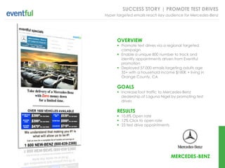 SUCCESS STORY | PROMOTE TEST DRIVES
Hyper targeted emails reach key audience for Mercedes-Benz




      OVERVIEW
       Promote test drives via a regional targeted
        campaign
       Enable a unique 800 number to track and
        identify appointments driven from Eventful
        promotion
       Deployed 57,000 emails targeting adults age
        35+ with a household income $100K + living in
        Orange County, CA

      GOALS
       Increase foot traffic to Mercedes-Benz
        dealership of Laguna Nigel by promoting test
        drives

      RESULTS
       10.8% Open rate
       12% Click to open rate
       23 test drive appointments




                                     MERCEDES-BENZ
 