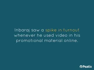 Inbaraj saw a spike in turnout
whenever he used video in his
promotional material online.
 