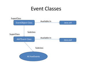 Event Handler Class Java Event handling | PPTX
