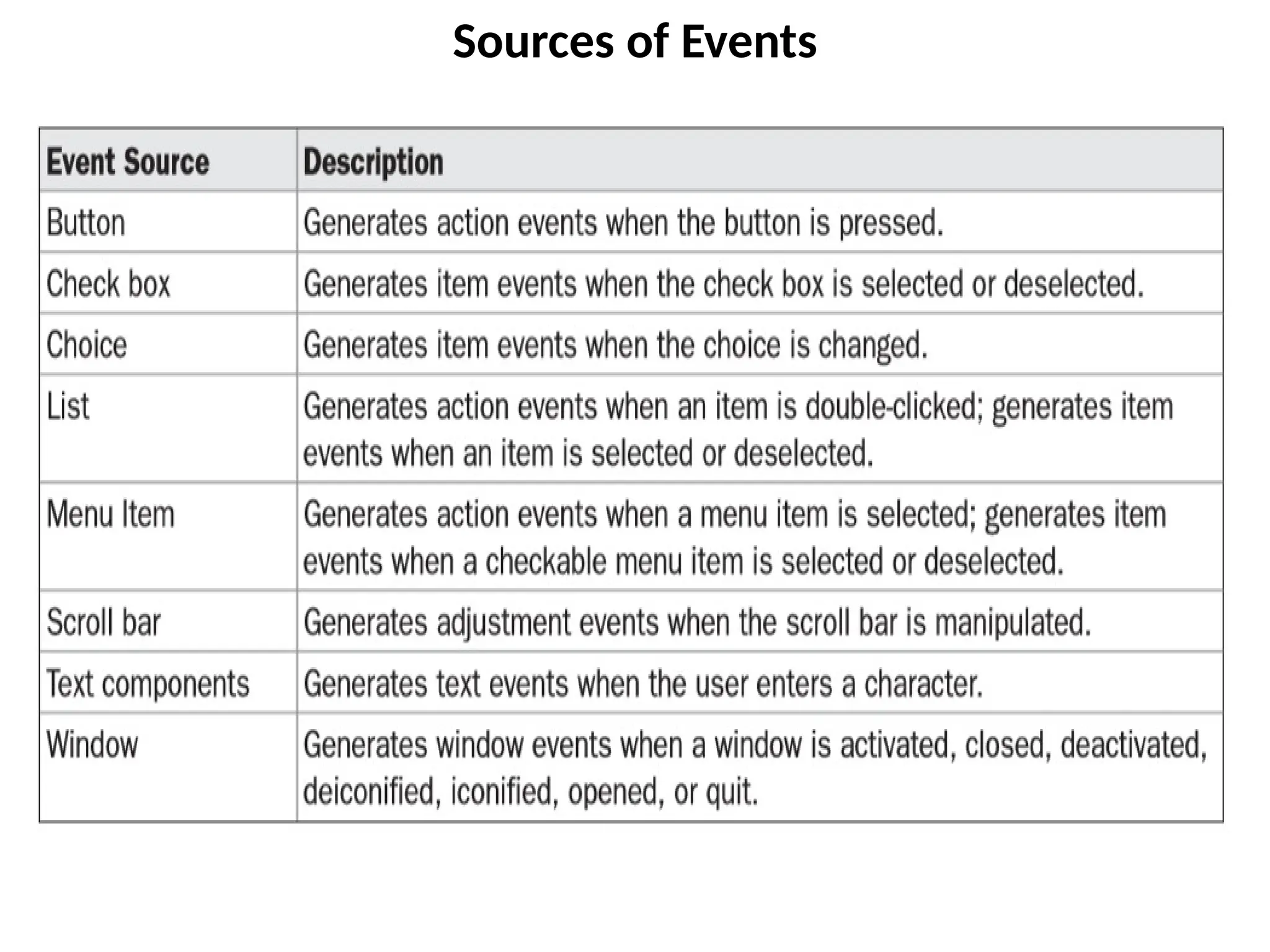 Sources of Events
 