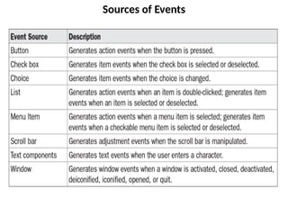 Sources of Events
 