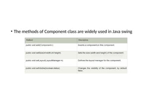 • The methods of Component class are widely used in Java swing
 
