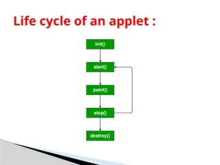 JAVA Applets, Event Handling, Abstract Window Toolkit.pptx