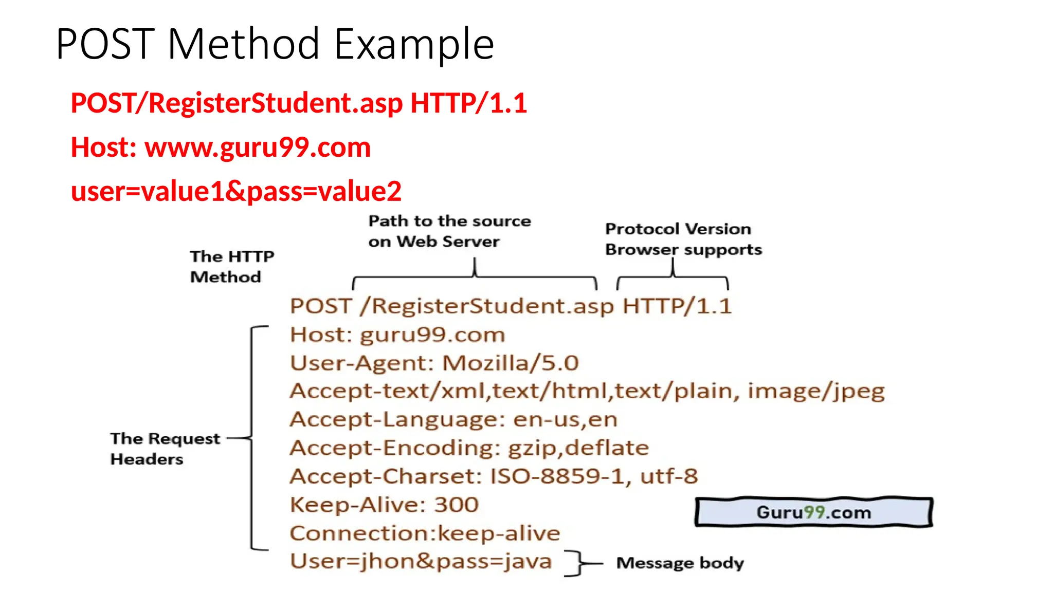 POST Method Example
POST/RegisterStudent.asp HTTP/1.1
Host: www.guru99.com
user=value1&pass=value2
 